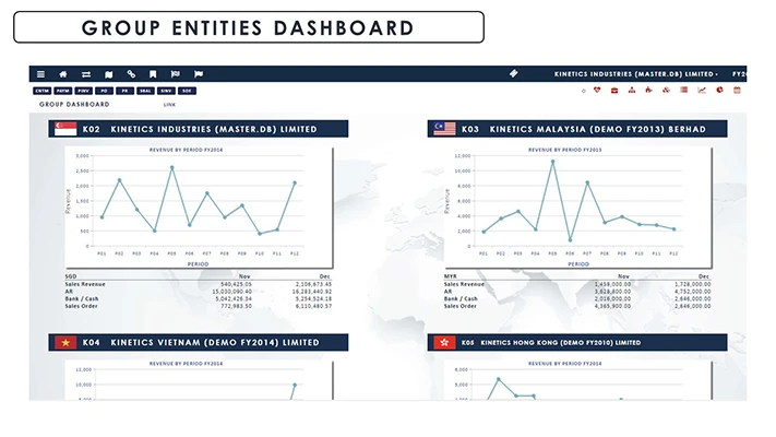 Management Control Group Entities Dashboard screenshot - Globe3 ERP